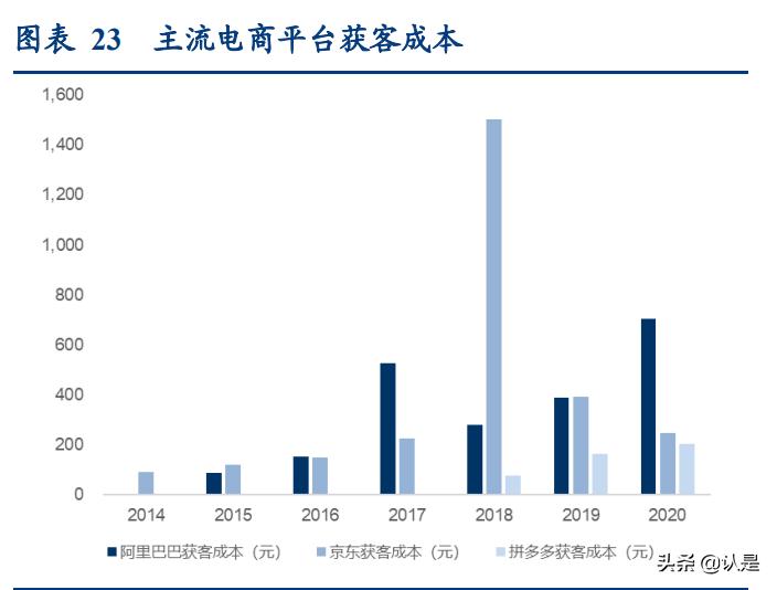 顺丰控股的深度分析,深度分析顺丰控股绩效前置