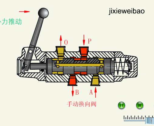 液压系统方向控制阀选用的问题,方向控制阀示意图怎么看