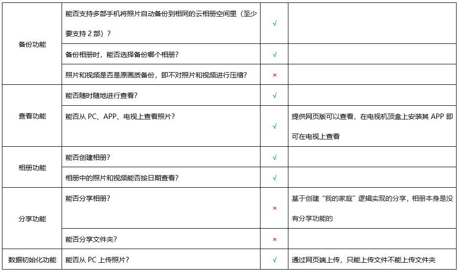 和彩云网盘的相册怎么导入新手机,用和彩云网盘面对面怎么传数据