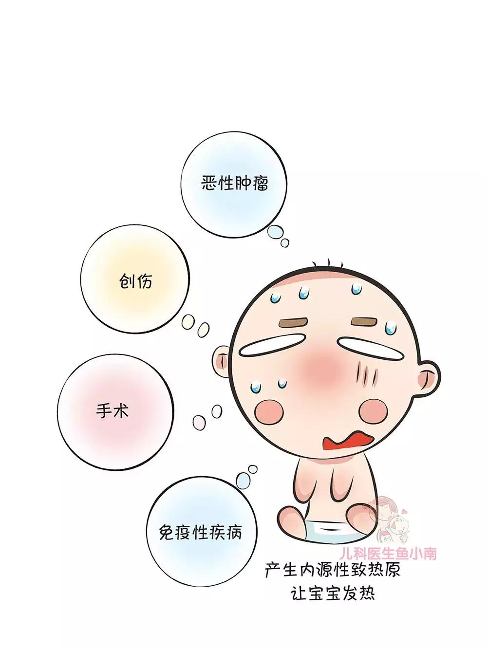 宝宝发烧的正确认识,宝宝发烧刚好两天又感冒了的说说