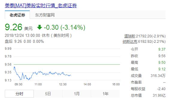 将失去超级英雄团队的美泰，对高科技说：不放弃！