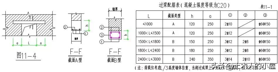 样板工程施工方案范文,砌筑样板墙技术交底