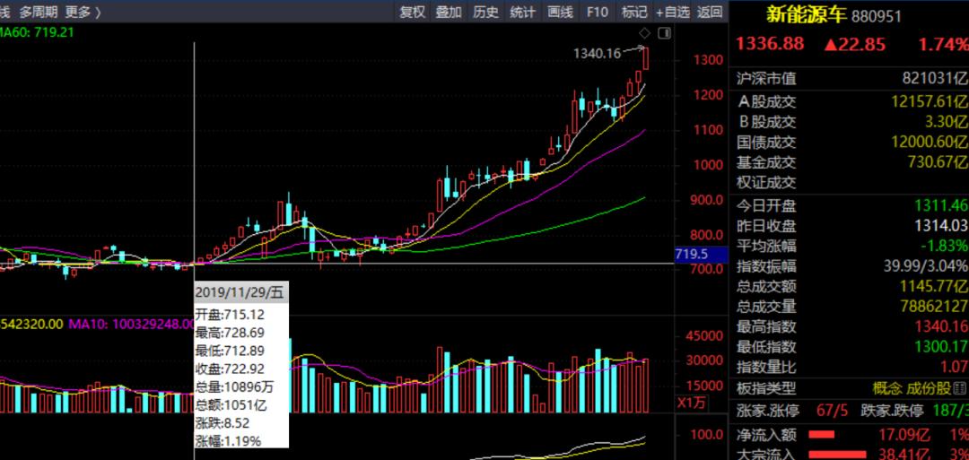 长城汽车比亚迪股价哪个好,隆基股份怎么看估值