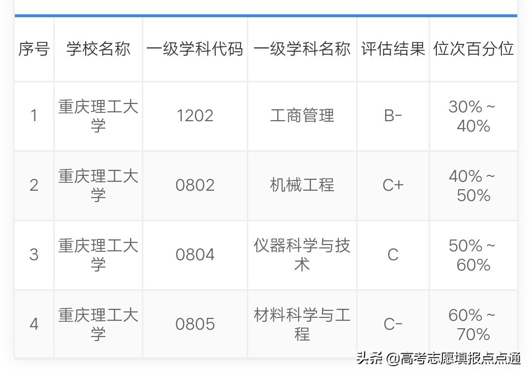 重庆理工大学优势专业分析及2019、2018、2017年各省录取分数线