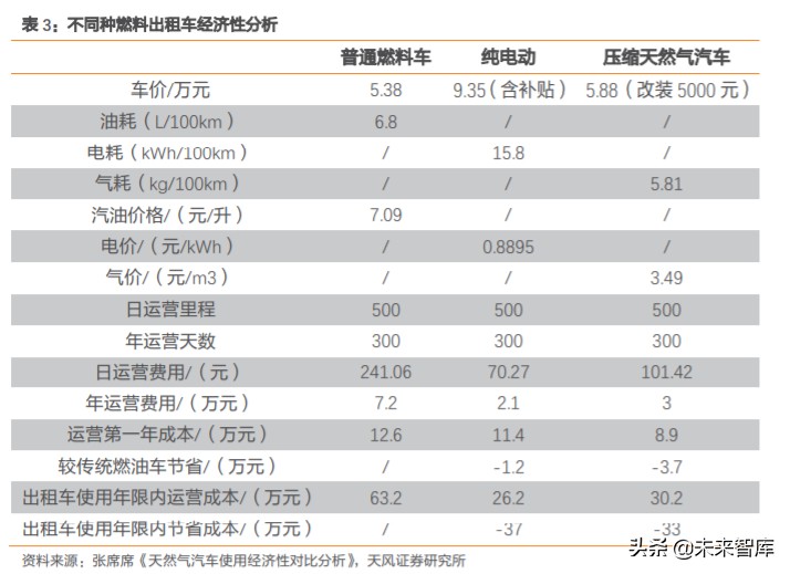 天然气产业链深度分析,天然气上下游产业链