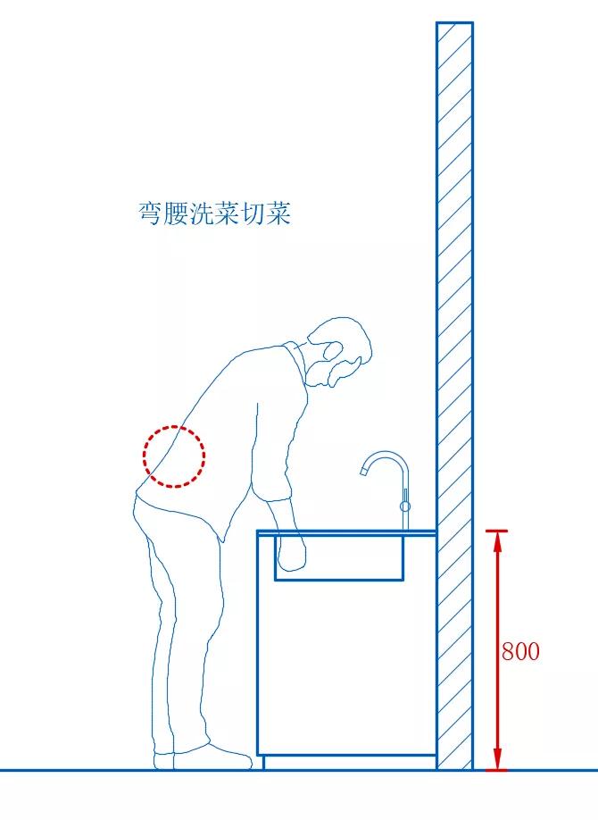 橱柜高度80还是85好,橱柜顶柜安装高度