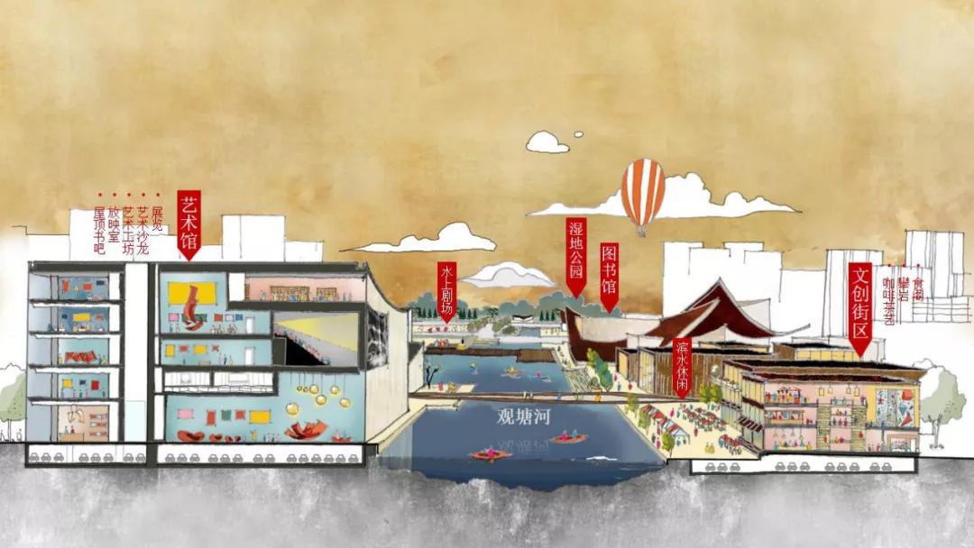 宁波杭州湾滨海新城规划,宁波杭州湾新区高端项目