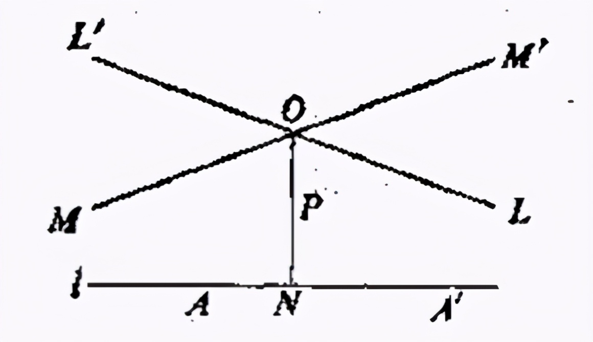 几何的前世今生(四):过一条直线有两条直线与之平行|罗氏几何