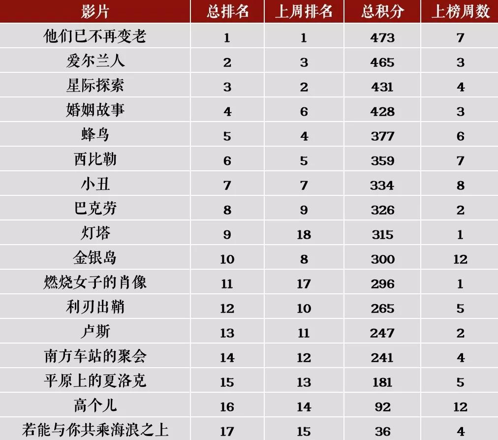 是的,你就是美国队长,美国电影之神