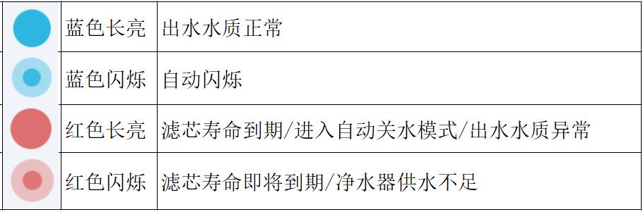 HUAWEIHiLink智能家居到底如何？卡赫智能净水器600G一探究竟