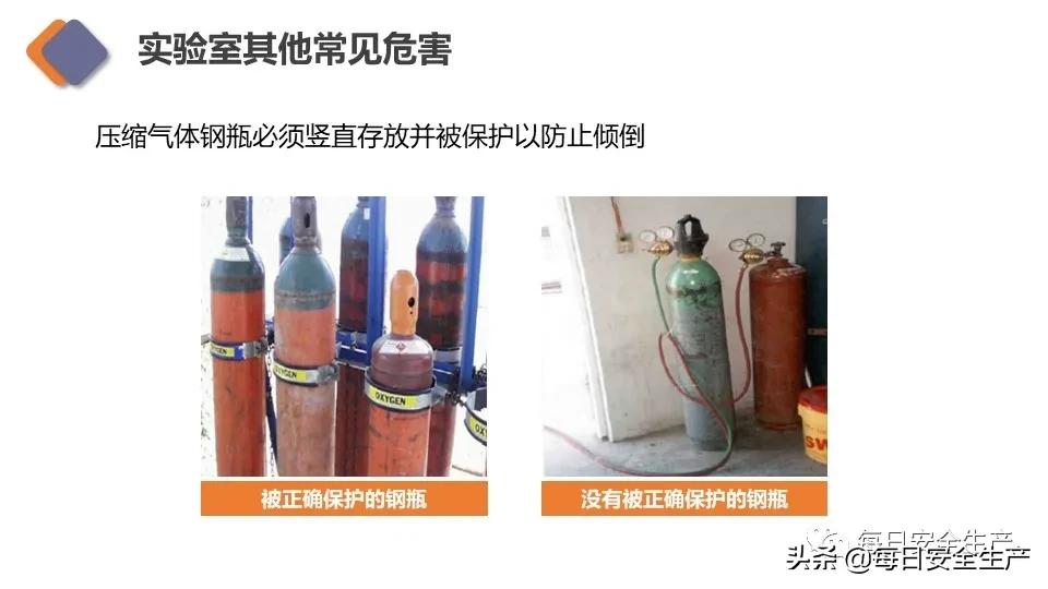 生物安全实验室建设规范,新国标安全标志