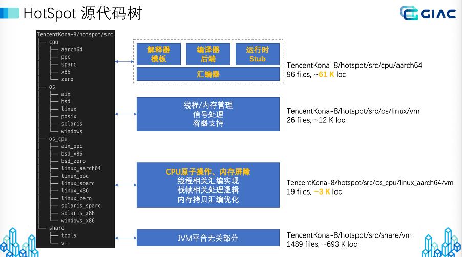 TencentJDK国产化CPU架构支持分享