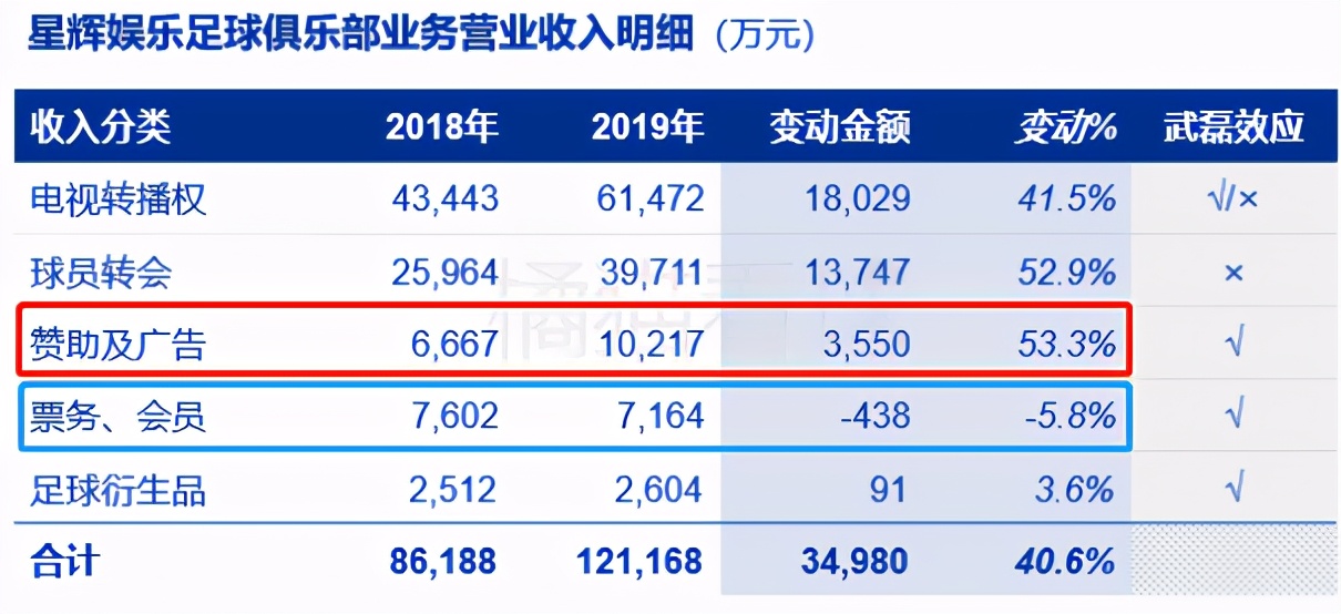 武磊怎么去了西乙,曝武磊或将错过西乙最后4轮比赛