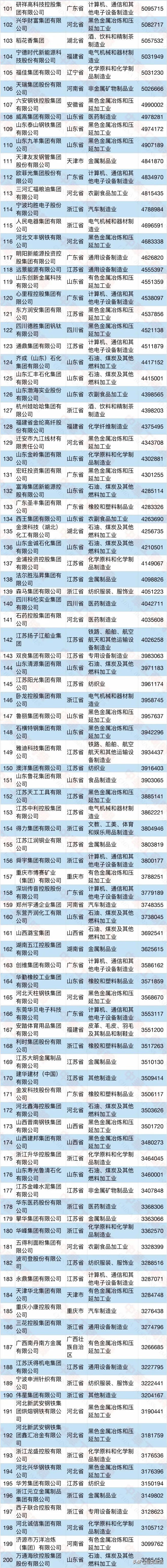 民营企业500强建龙,建龙集团2023年500强