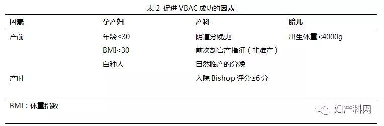 剖宫产术后再次妊娠指南,剖宫产术后瘢痕妊娠诊治指南