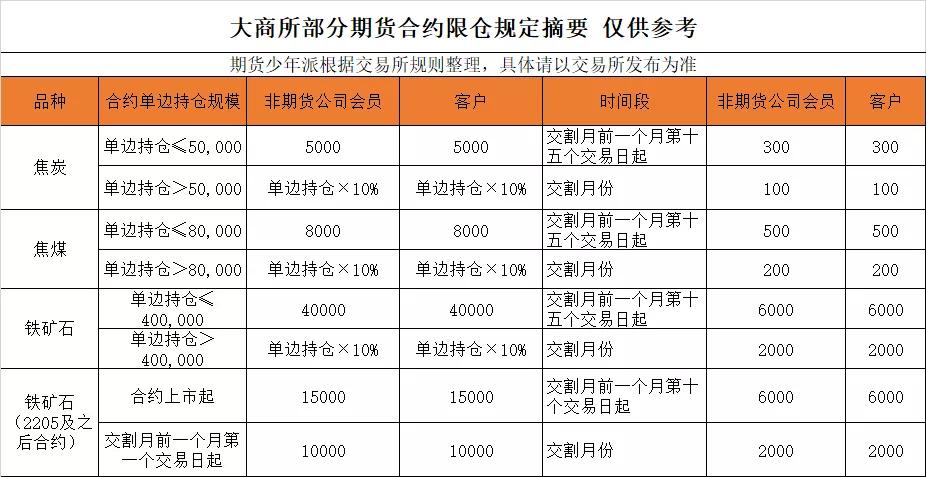 期货日内短线最简单最可靠的交易,焦煤期货日内持仓限额