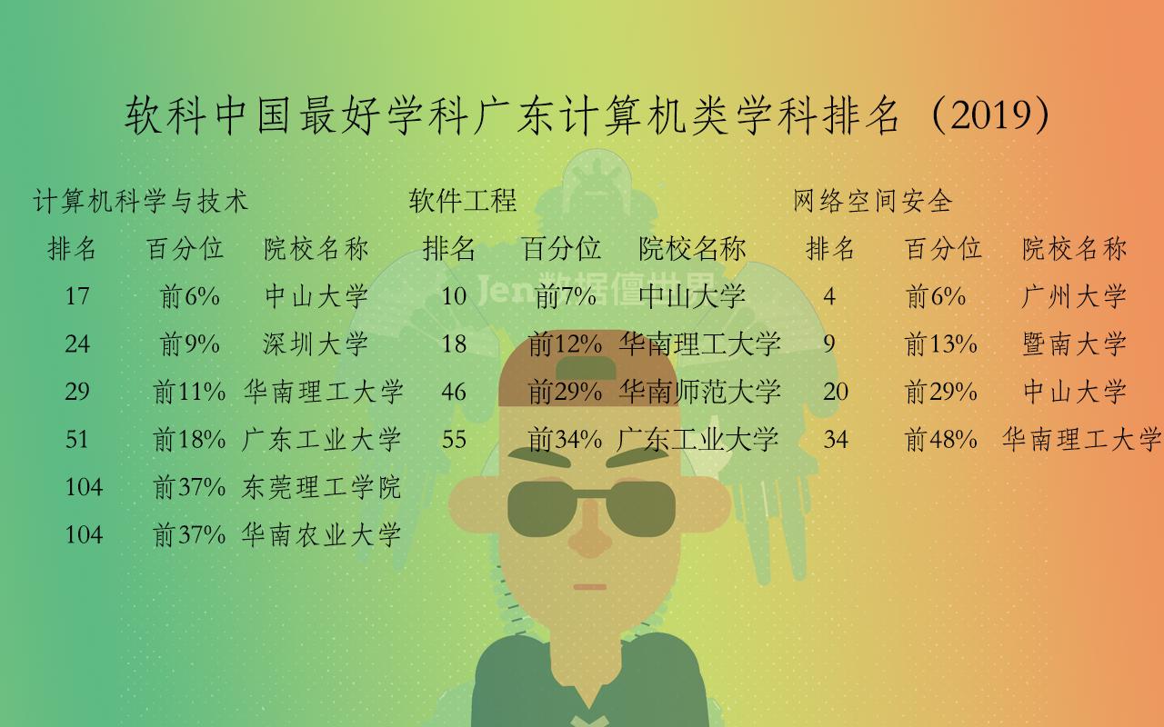 粤省计算机学科集体平庸？谁为大湾区输送了大量IT精英