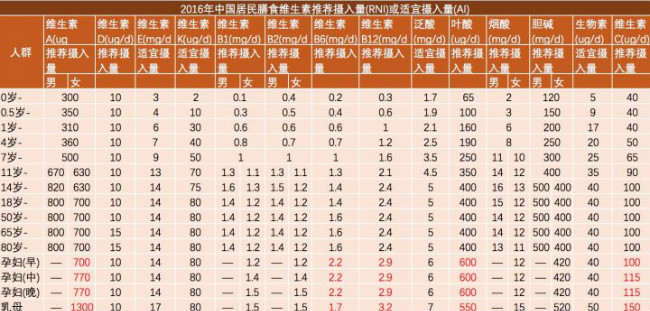 女性备孕期吃什么好,备孕期女性吃什么比较好