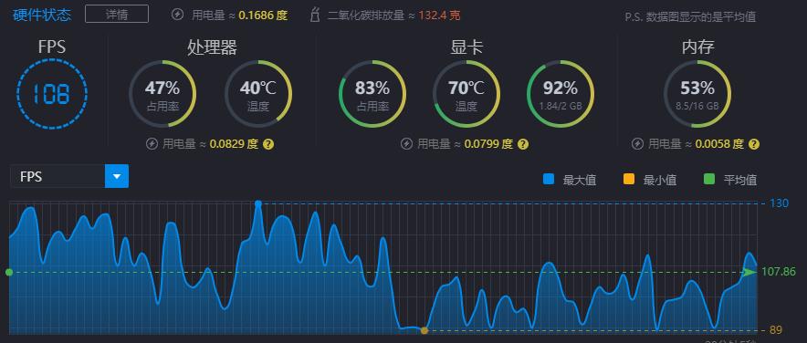 AMD打游戏不行？腾讯游戏是A黑？简单测试锐龙1400