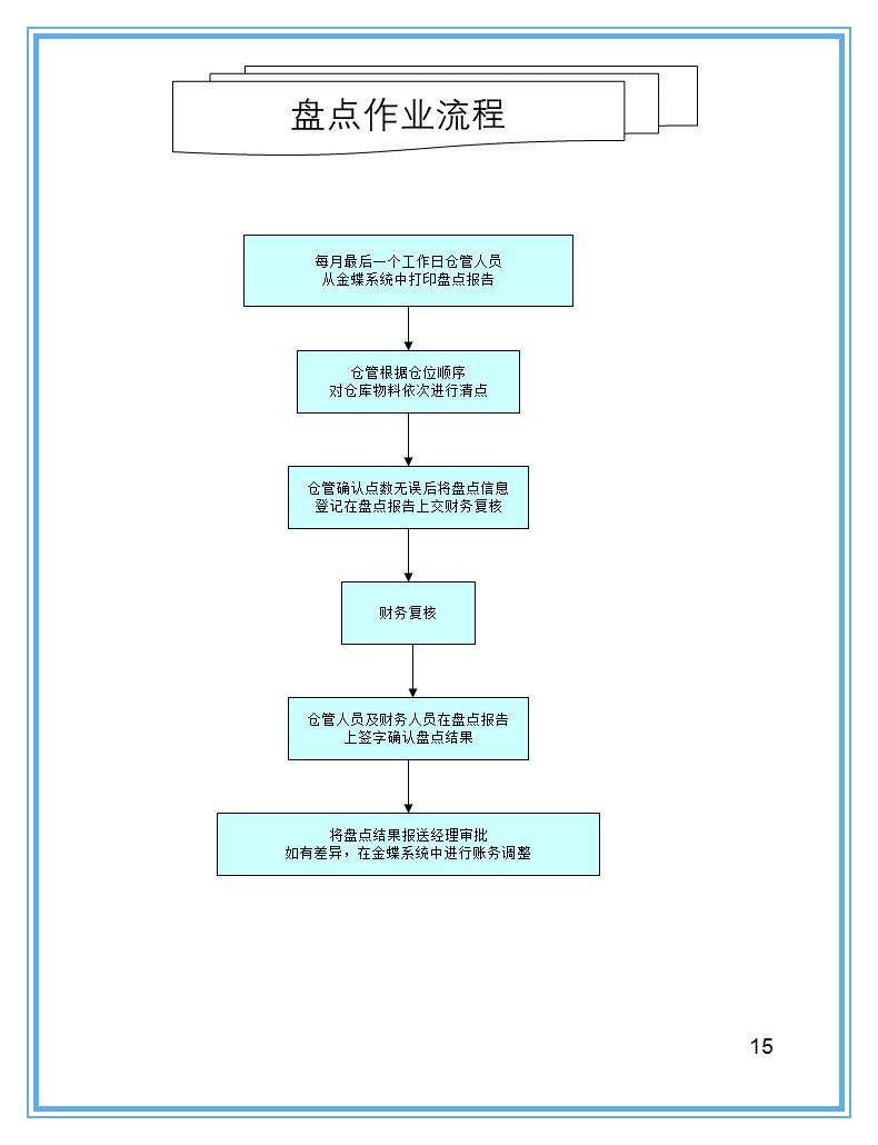 怎样用ppt做一张仓库示意图,仓库ppt制作的技巧和方法