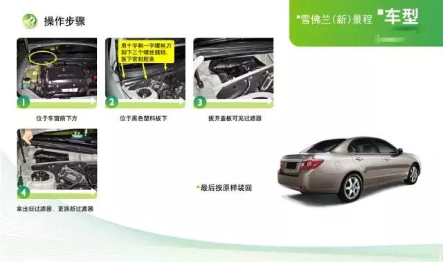 东风标致308的空调滤芯在什么位置,汽车空调滤芯有几个位置