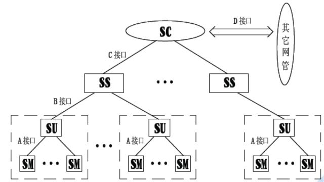 通信电源基础知识从零开始,通信电源配置基本知识