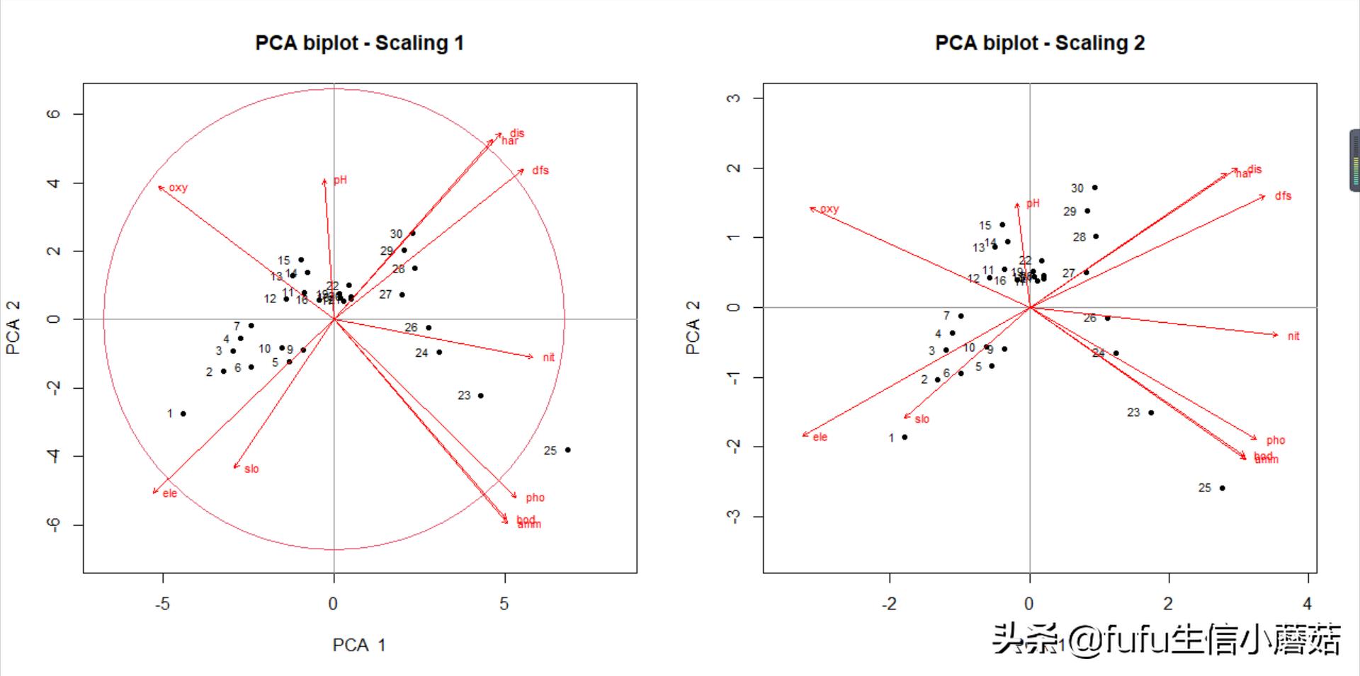 主成分分析旋转成分矩阵步骤,栅格数据主成分分析计算权重