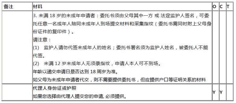 遇到签证就奔溃？不要怕，小编手把手教你办法国留学签证