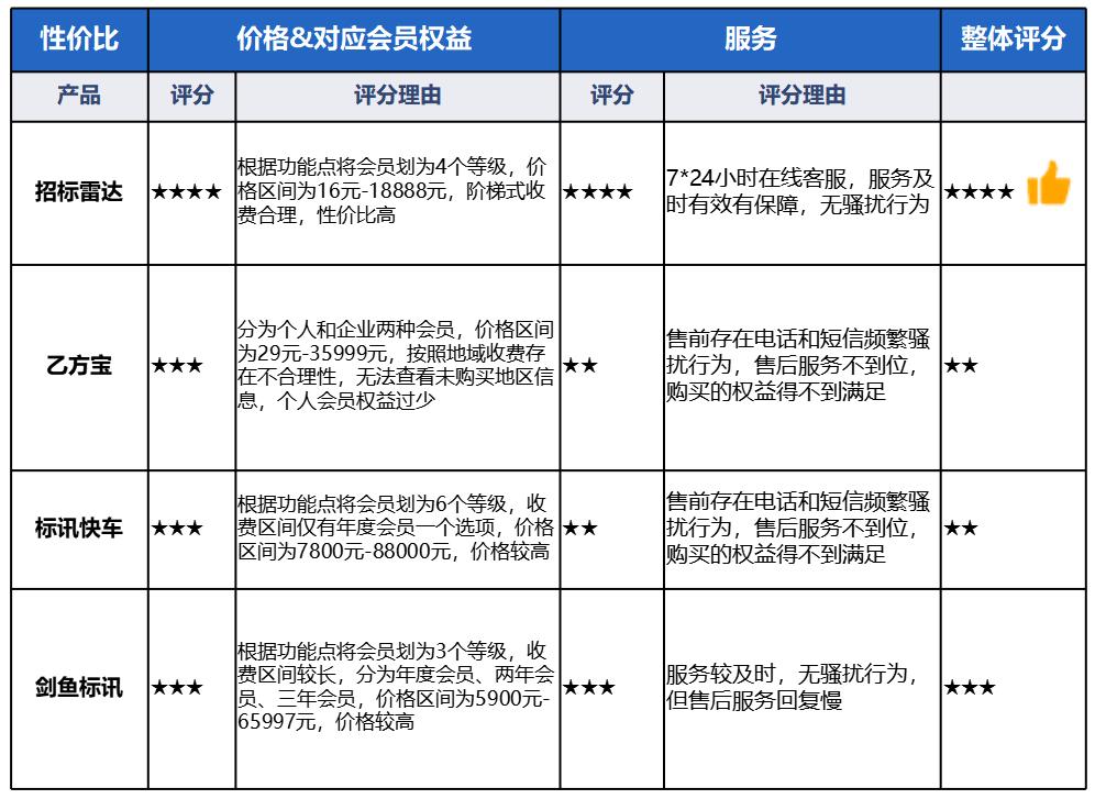有哪些好用的招标软件推荐,采购招标app推荐大全