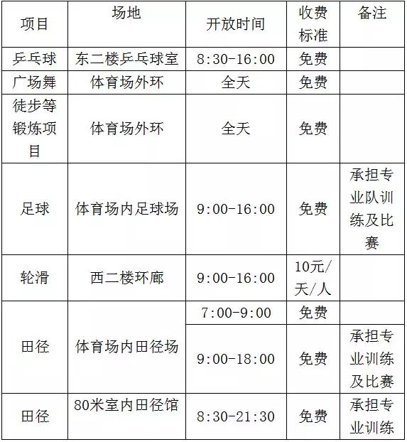长春人这些钱又可以省掉了！