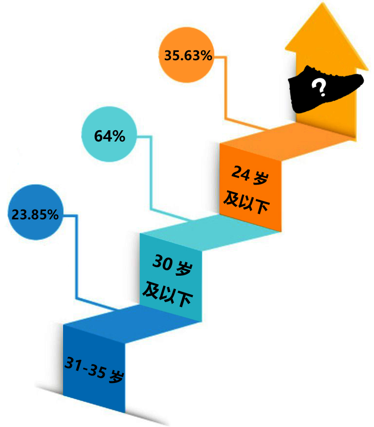 炒鞋大咖,炒鞋达人
