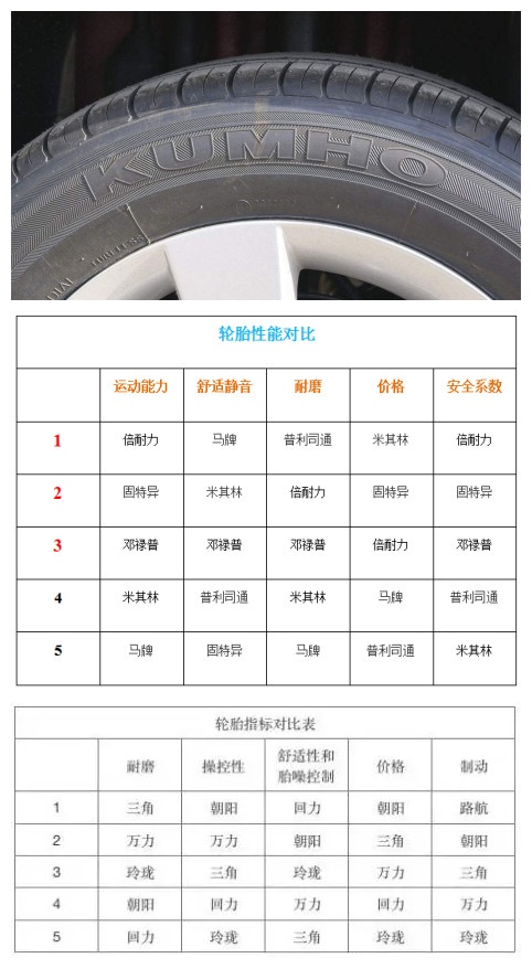 轮胎上的基本标识是什么,轮胎侧面字符代表什么