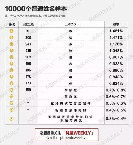 名字真能影响颜值！要不是名字起错了，我能长这么丑？