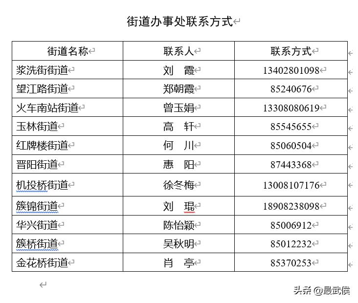 成都武侯企业扶持,武侯复工企业名单