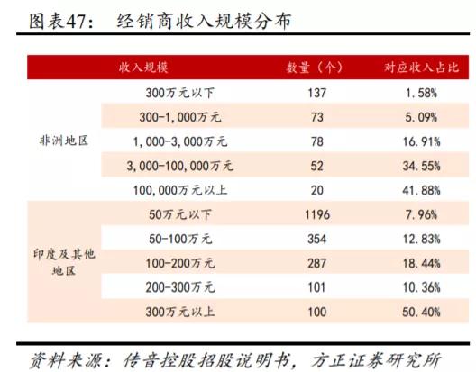 传音未来,传音最新