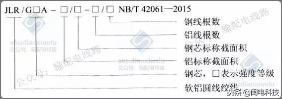 输电线路导线型号各字母含义,输电导线的基本知识
