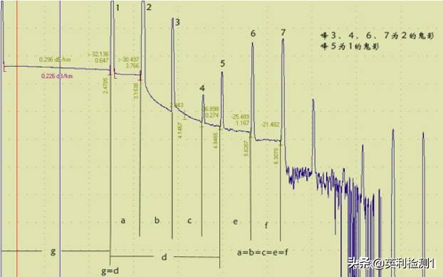 看懂这篇你也可以去熔纤、光纤扫盲贴、SRRC\CTA\CCC