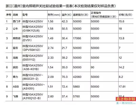 室内照明开关推荐,室内照明开关设计