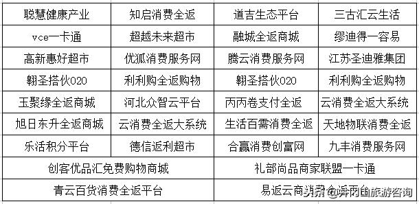 警惕高额返利的消费骗局,警惕传销新骗局