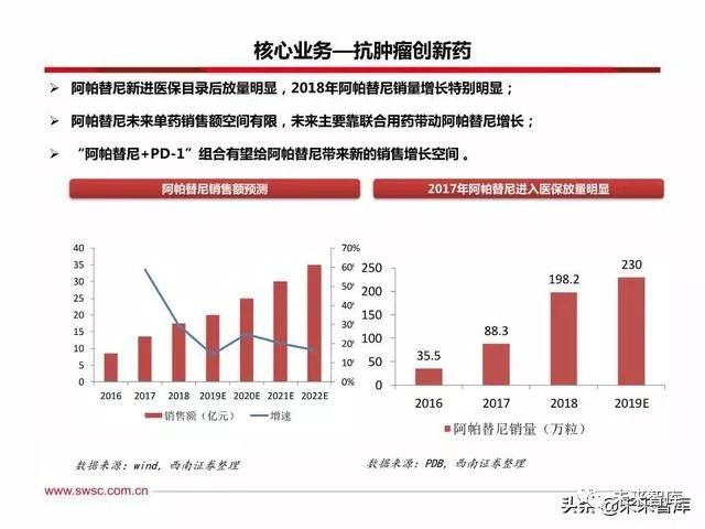恒瑞医药创新战略,恒瑞医药的发展困境和机遇