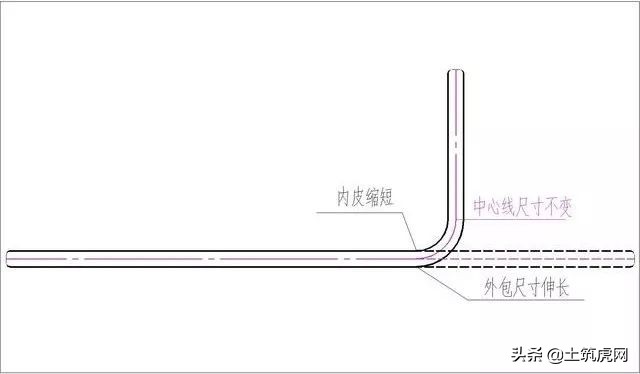 钢筋配料单下料长度计算全过程,箍筋的内皮尺寸计算钢筋下料长度