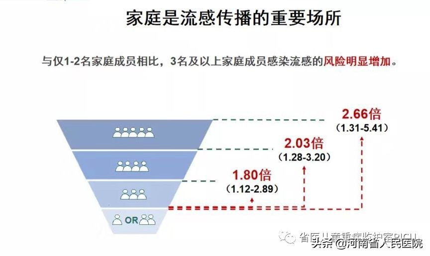 小儿流感进入高发季专家为您支招,宝宝流感医生开了5天的药