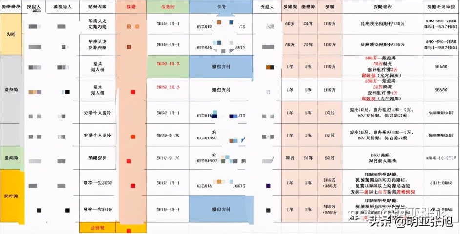 为什么那么多人花钱买保险呢,为什么找保险经纪人
