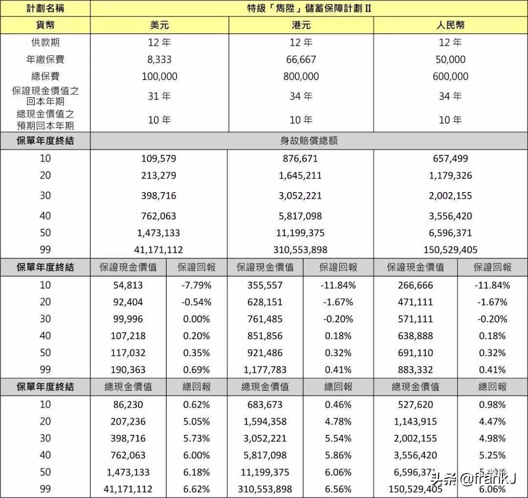 淇濊瘹淇濆崟缁垂,淇濊瘹缁垂閫夐」