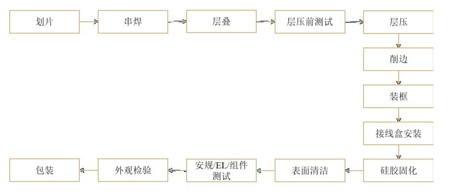 2023光伏组件出口趋势,光伏组件价格趋势