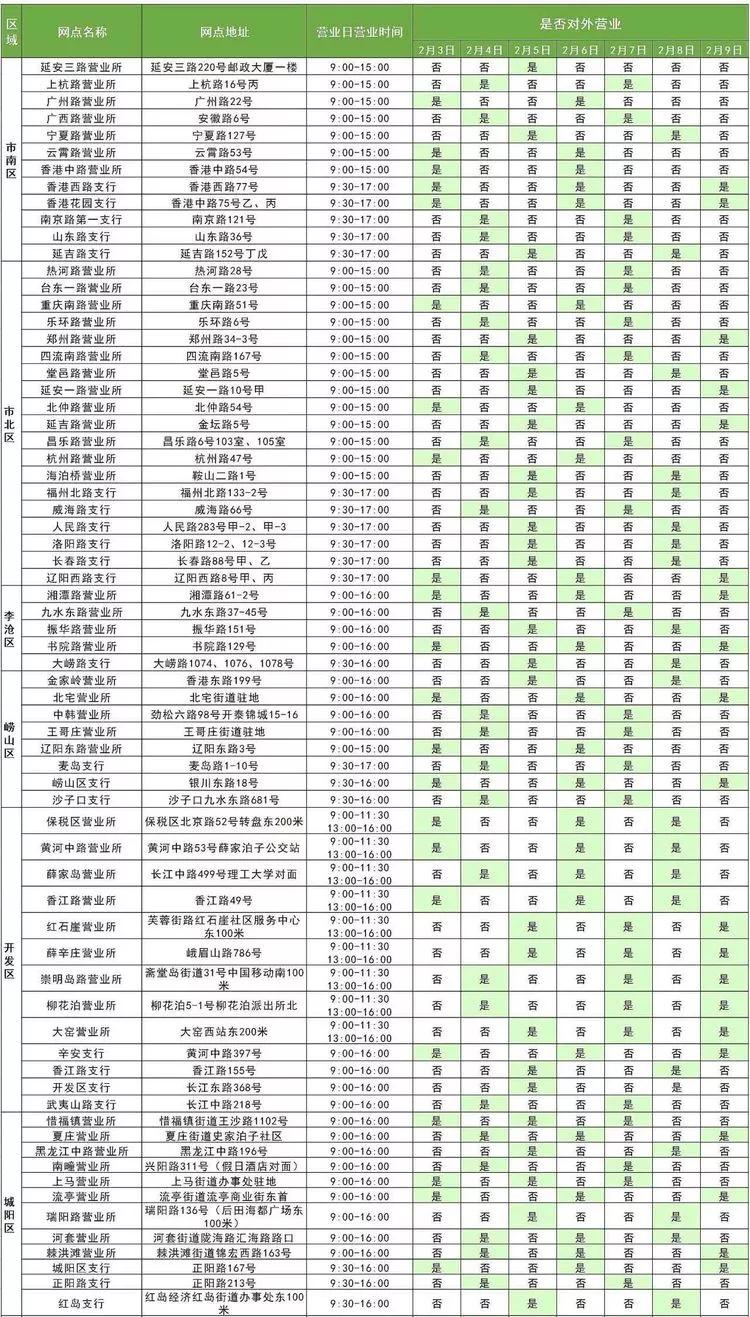青岛广州路邮政银行营业时间,青岛渤海银行营业厅营业时间