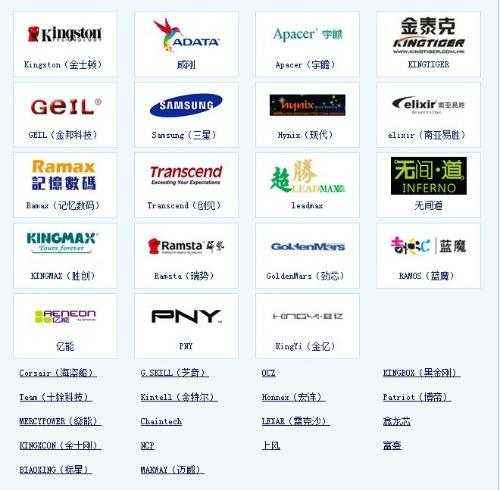 电脑内存主流规格是什么,电脑内存买哪种内存好