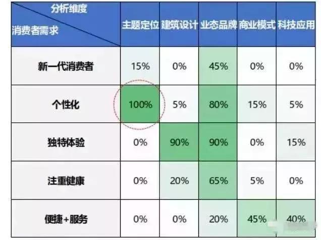 全球购物中心排名前十,全球购物中心开发报告