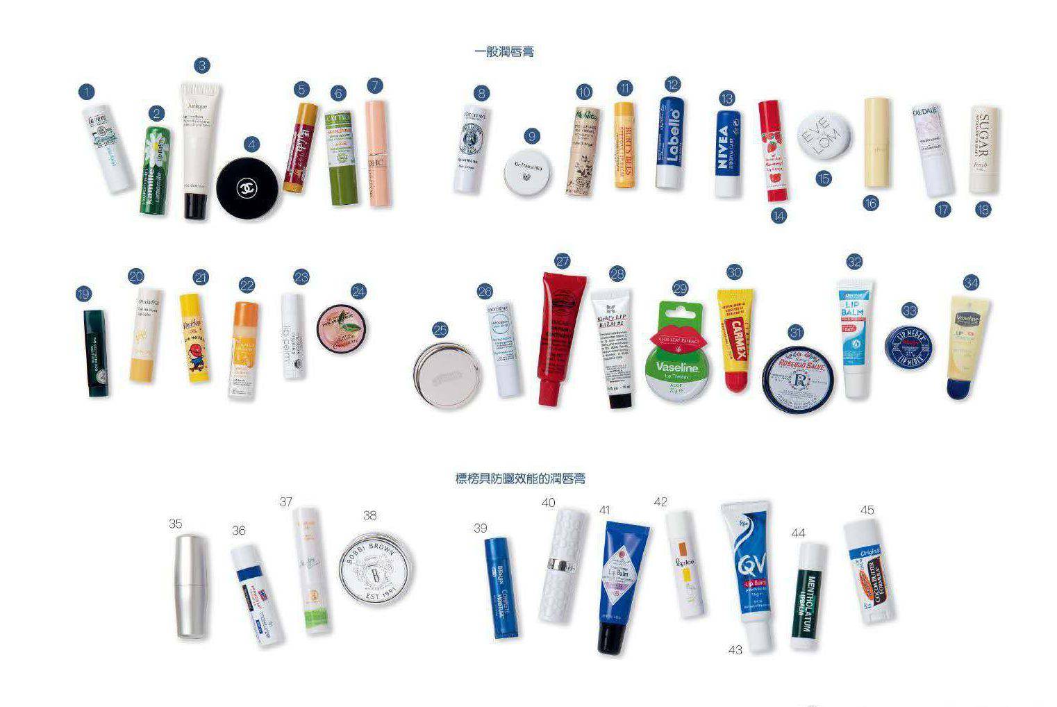 45款润唇膏致癌,润唇膏6支