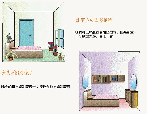 房屋风水学的注意事项,房屋风水学有哪些知识